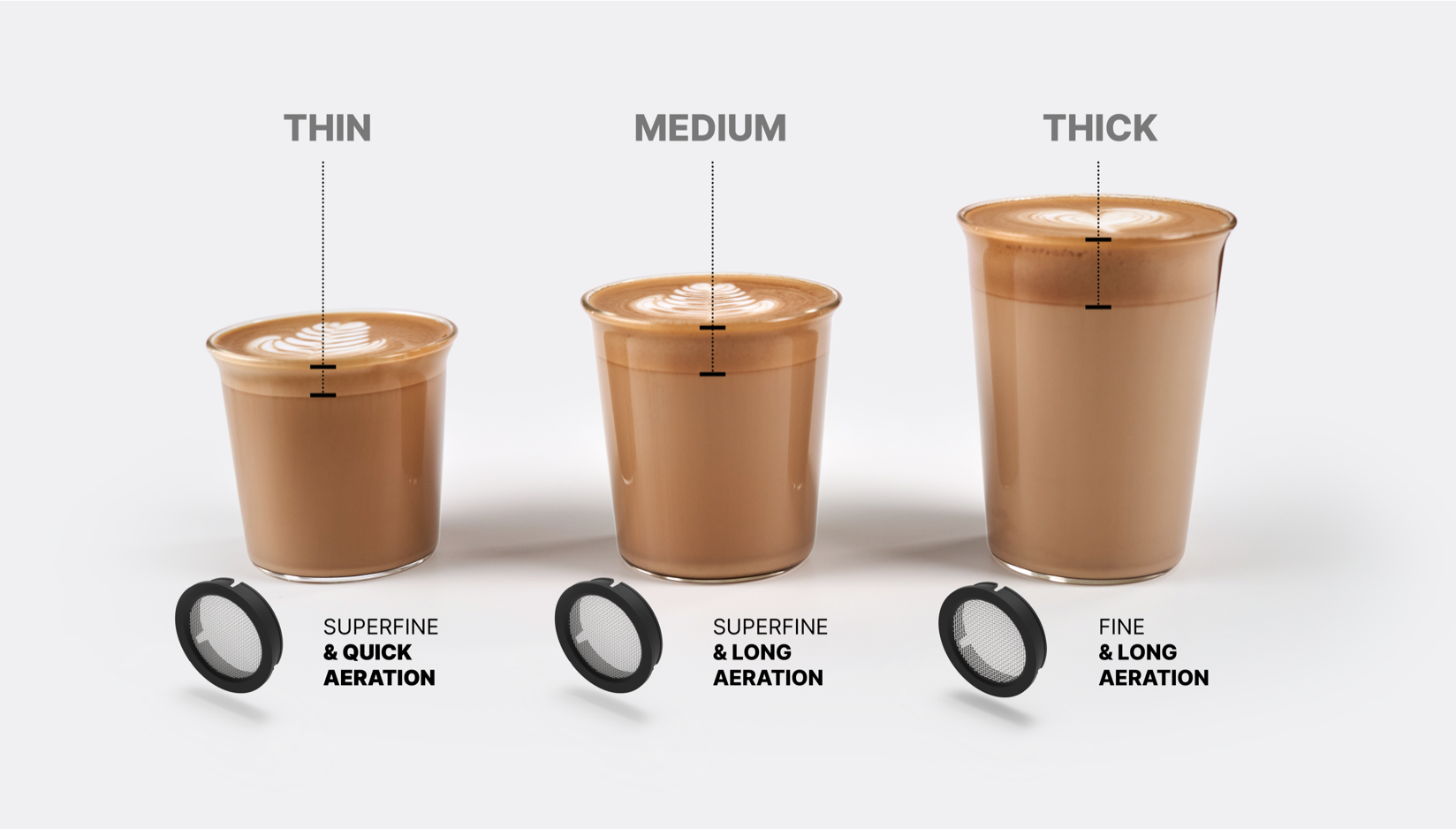 NanoScreen kit types coffee